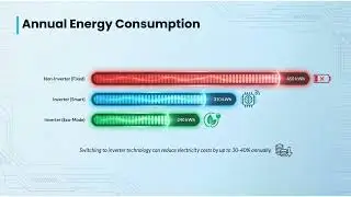 Inverter vs. Non-Inverter: Stop Wasting Money on the Wrong Refrigerator!