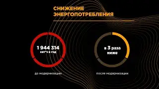 Fereks / LED lighting company / Video Infographics