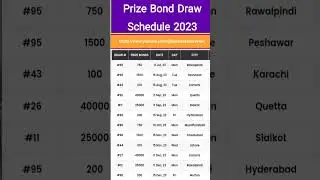 Prize bond schedule 2023 state Bank of Pakistan | Prize bond schedule 2023