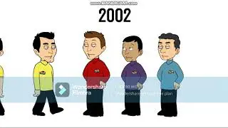 The Wiggles Timeline (1991-Now) (Comedy World)