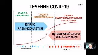 Вирус SARS-Cov-2 и заболевание Covid-19 (некоторые спорные вопросы и возможные последствия)