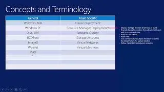 ConfigMgr Current Branch and the Microsoft Cloud   Oart VIII   Imaging and Provisioning in Azure