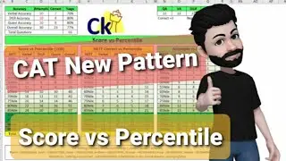 Score vs Percentiles for New CAT Paper pattern Calculator Excel Sheet.