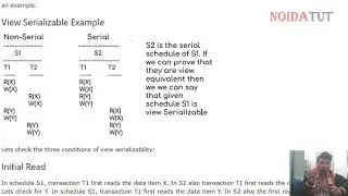 View Serializability
