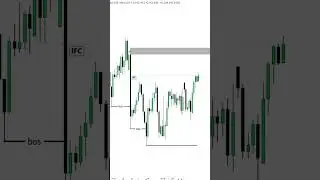 Order block Liquidity Grab Enrey Setup | Smart Money Concept