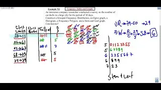 Mr. Q's Summarizing Grouped Distributive Frequency to Graphs