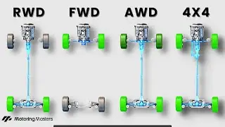 Ultimate Drivetrain Guide: FWD vs RWD vs AWD vs 4x4 – Everything You Need to Know.