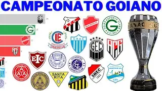 Campeões do Campeonato Goiano (1944 - 2021) | Goianão