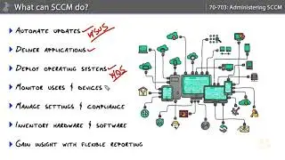 01   Administering Microsoft SCCM and Cloud Services 70 703  System Center Configuration Manager Int