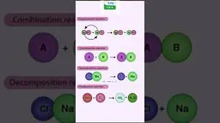 केमिस्ट्री कैसे पढ़ें ? |  How to study chemistry easily | Study tips #Shorts #ytshorts