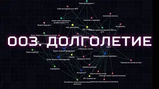 003. Долголетие. Батин. Модели будущего.