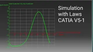 Slider Crank Mechanism in CATIA: Plotting Motion Graphs-1