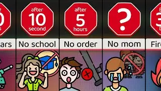 Timeline: What If Everyone Over 21 Disappeared