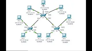 3.2.8 Packet Tracer - Investigate a VLAN Implementation 