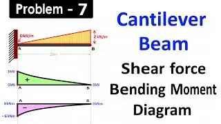 Draw Shear Force and Bending Moment Diagrams for Cantilever Beam Carries Gradually Varying Load