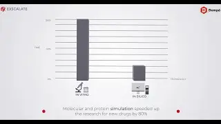 E4 Computer Engineering & Dompé | Exscalate Tangible Chemical Space (TCS)