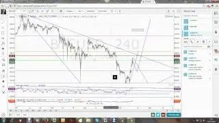 Elliotte Wave Technical Analysis Applied to Bitcoin