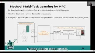 Bayesian multi-task learning MPC for robotic mobile manipulation - IROS 2023 presentation