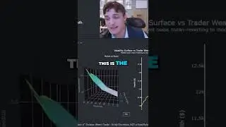 Algorithmic Discretionary Trading