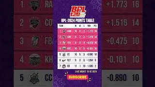 bpl 2024 point table today 