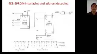 Memory Interfacing