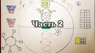 Строение Мироздания. Чaсть 2