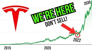 Tesla 2030 Stock Price UPDATE (Tesla Stock Price Prediction Updated)