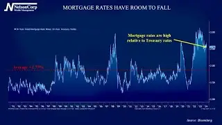 4 Your Money | Room To Fall