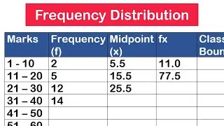 Frequency Distribution of Grouped Data - Mean, Mode, Median | SHS 2 CORE MATH