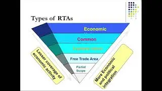 Introduction to CEPAs and related negotiation