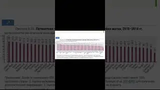 Медицина Израиля