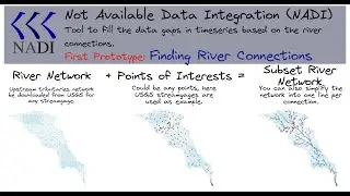 NADI GIS tool's QGIS plugin demo: Extracting relevant river connections from a river network