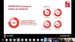 ROUND TABLE   Canvas   The Impact of Covid 19 on Student Success Trim