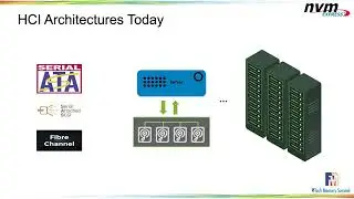 Expanding NVMe Technology to New Media Types: Rotational Media