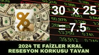 Kümesi Tilkiye Emanet Etmem,  Tarafsa Verilere Güvenmem,  Piyasa Değeri En Yüksek Varlık Sıralaması