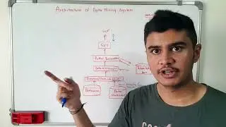 Data Mining Architecture | Sem: 6