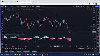 Technical Analysis Update - S&P 500, BTC, and Crude Oil ETF - March 20, 2023 - Stock Trading