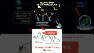 Bollinger band support and resistance | Bollinger binary  strategy | 