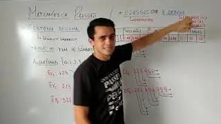 MATEMÁTICA BÁSICA: SISTEMA DECIMAL ( HINDU-ARÁBICO).