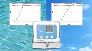 Response Time in Data Loggers