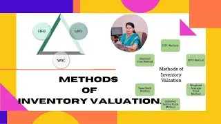 Different methods of inventory valuation.understand basic concept.