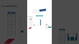 Variance Thresholding In Data Science #shorts #datascience #machinelearning #trending