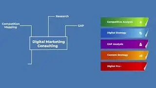 Digital Marketing Consulting