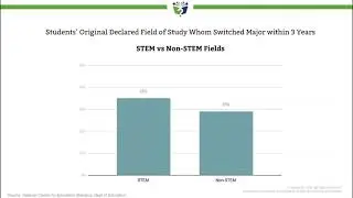Webinar: Choosing College Major (as a high school student)