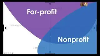 Nonprofits, For-profits, and Hybrids