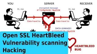 What is  Open SSL Heartbleed Vulnerability scanning and how to Scan ?