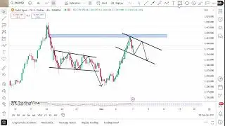 XAUUSD | GOLD Daily Technical Analysis for 7th May 2025 By Scorpion Fx