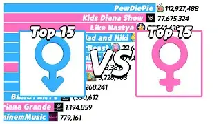 Man YouTubers Vs Woman YouTubers - SubCount [2006 - 2026]