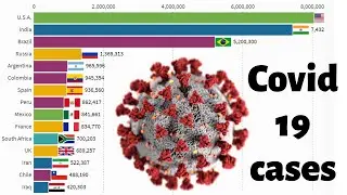 Most Coronavirus Cases 2019 - 2020. Covid19 Pandemic.