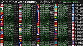 [Live] IdleChatVote Country
